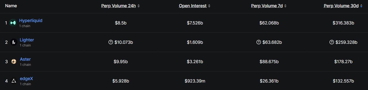 Peringkat Platform Perpetual DEX - DeFiLlama