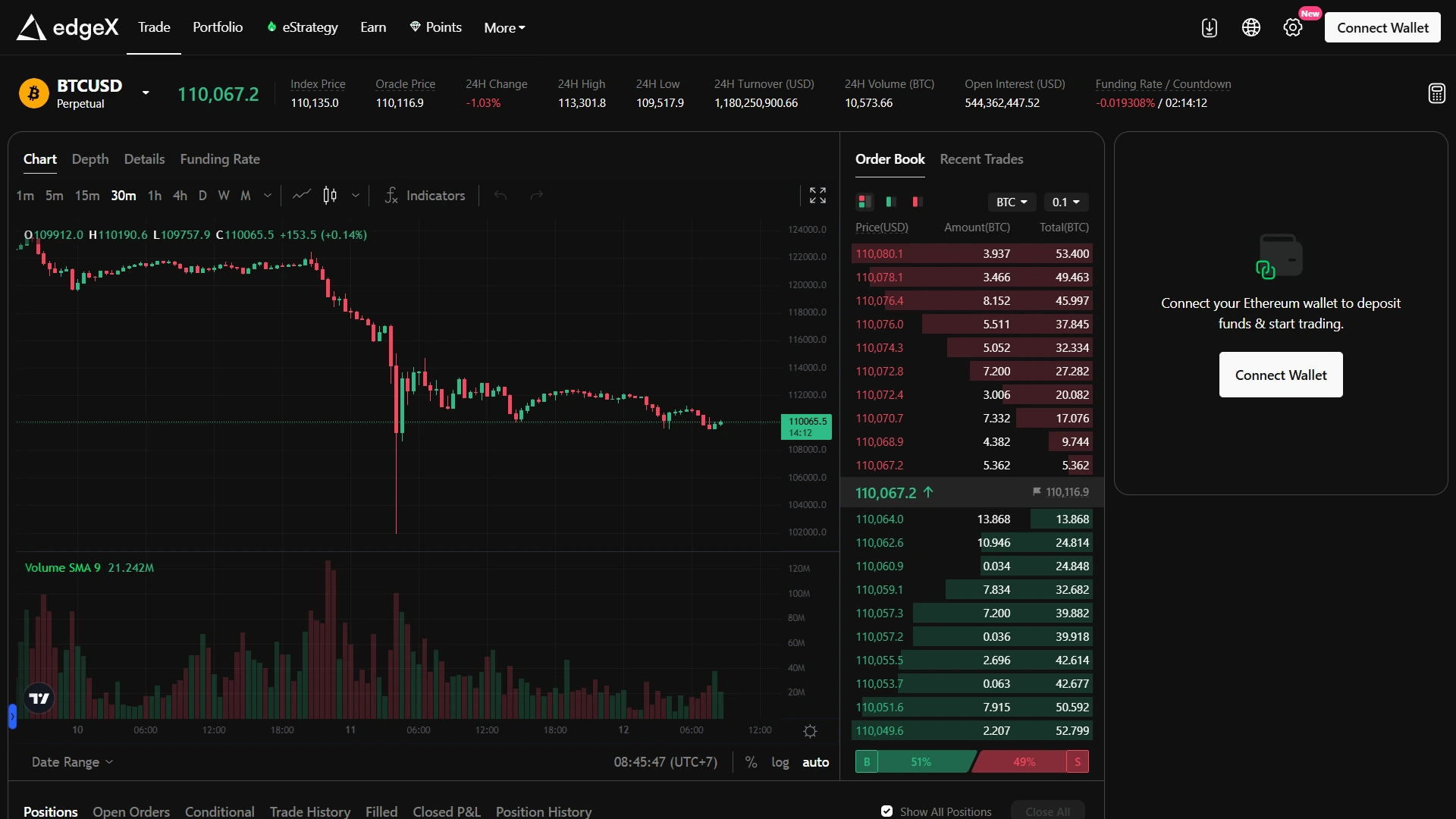 Perp DEX Terbaik Edgex Exchange