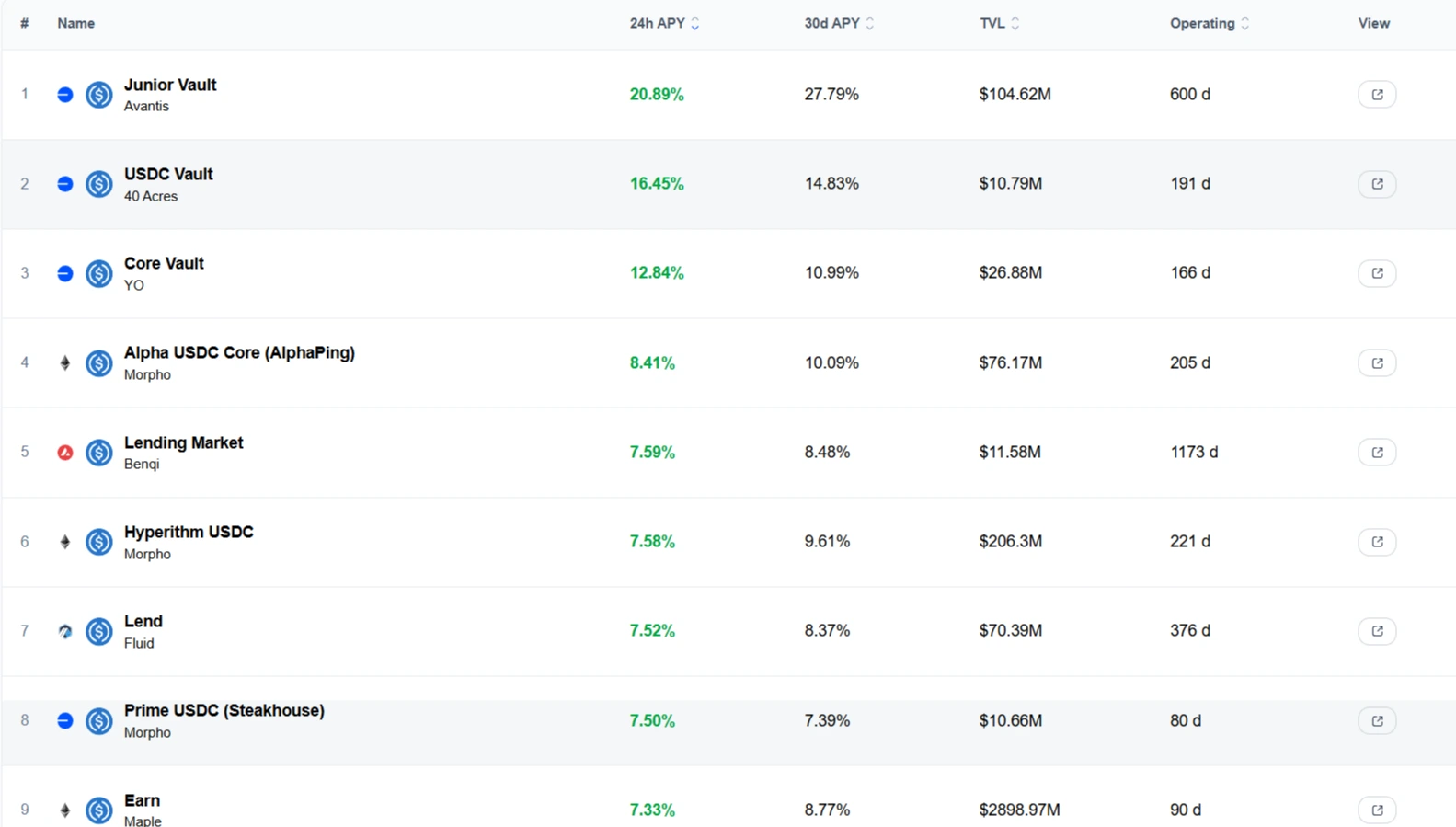 Pilihan Investasi Kripto dengan Risiko Lebih Kecil