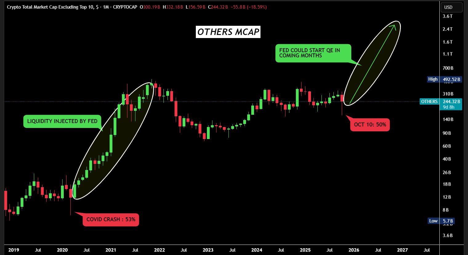 Pola Historis Altseason - Crypto GEMs