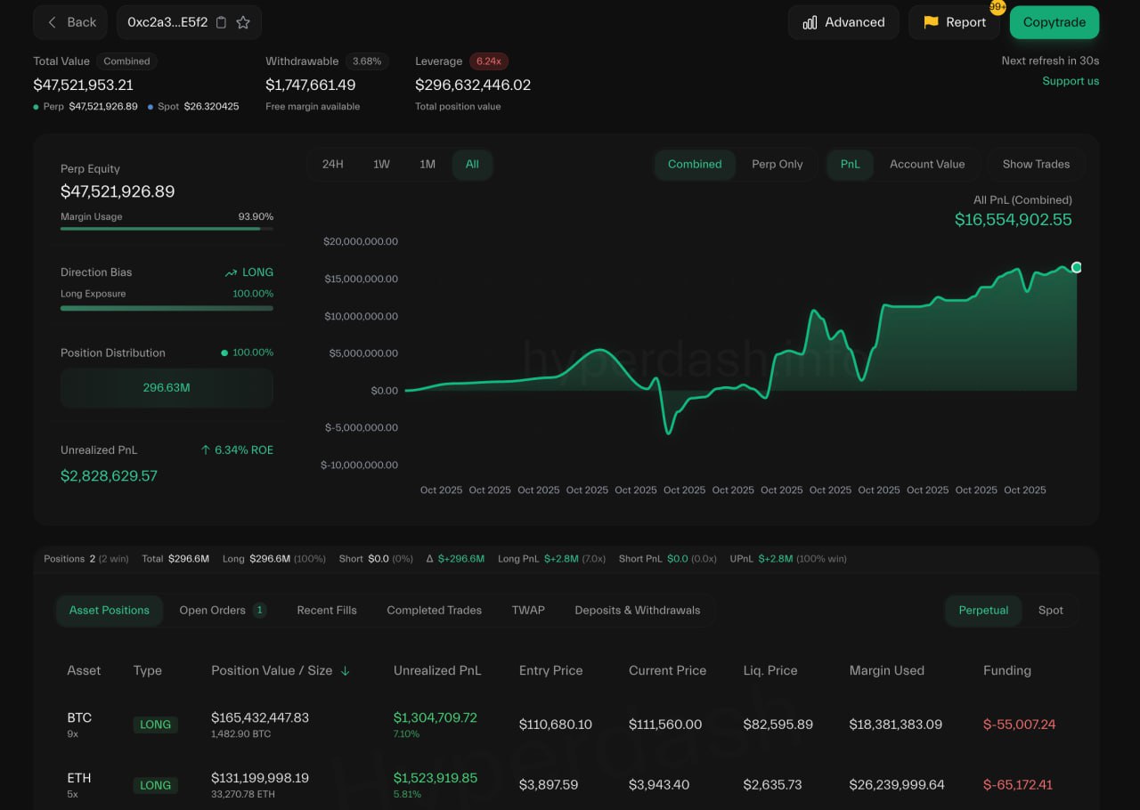 Posisi Long Whale di Pasar Futures - Lookonchain