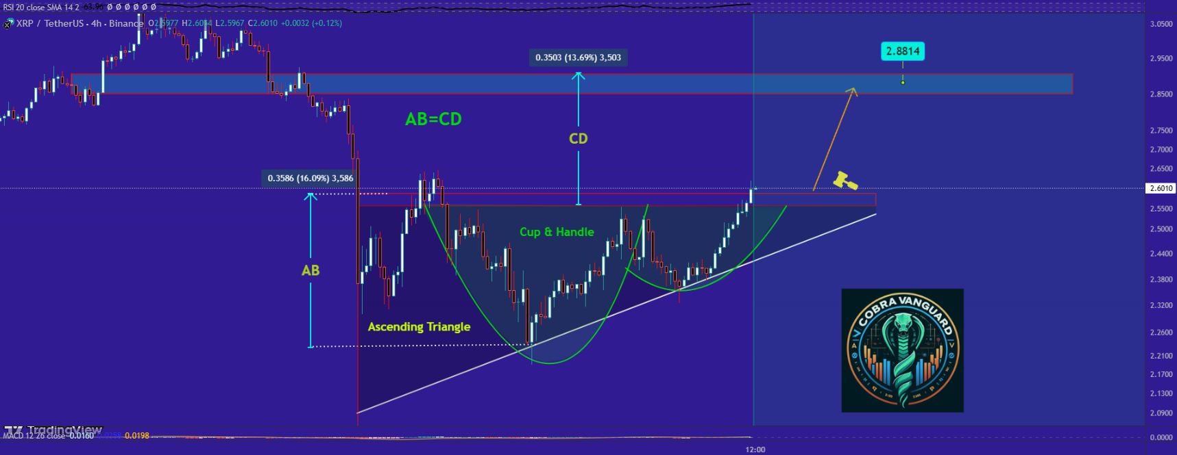 Prediksi Kenaikan XRP - CobraVanguard