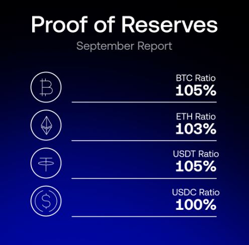 Proof-of-Reserves OKX ke-35