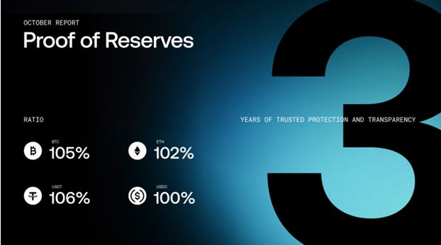 Proof-of-Reserves OKX