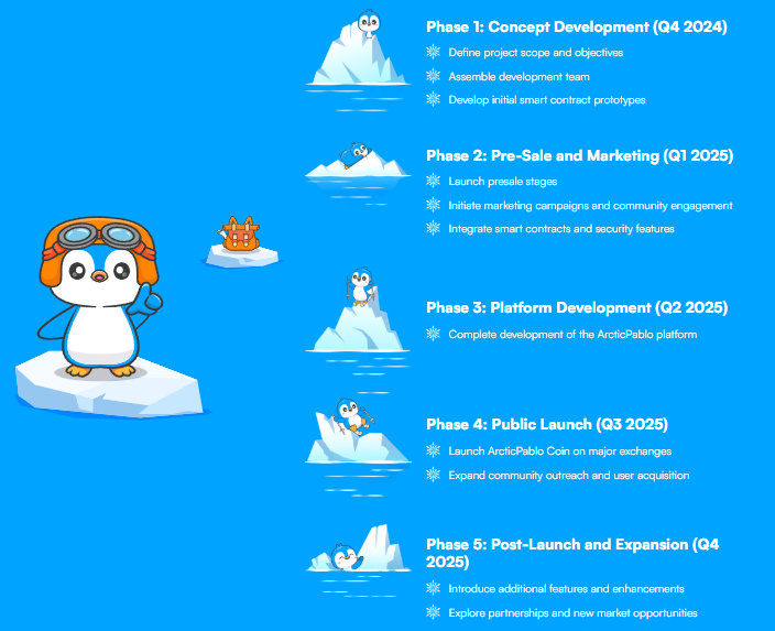 Roadmap Arctic Pablo