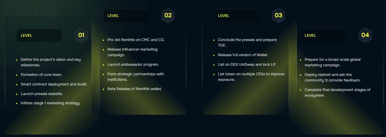 Roadmap Remittix (RTX)