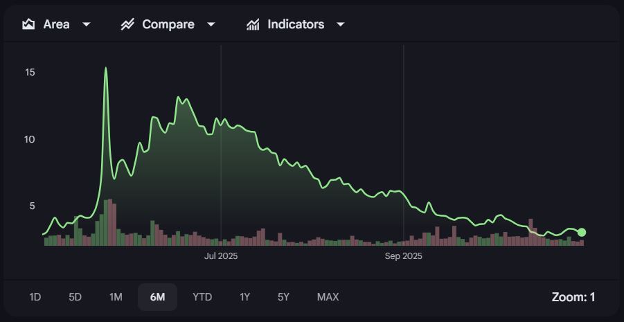 Saham Metaplanet (MTPLF) - Google Finance