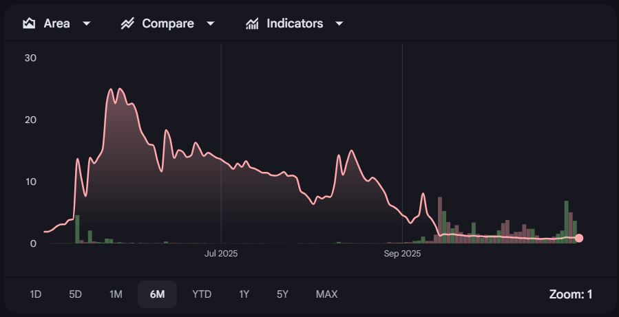 Saham Nakamoto Holdings-KindlyMD (NAKA) - Google Finance