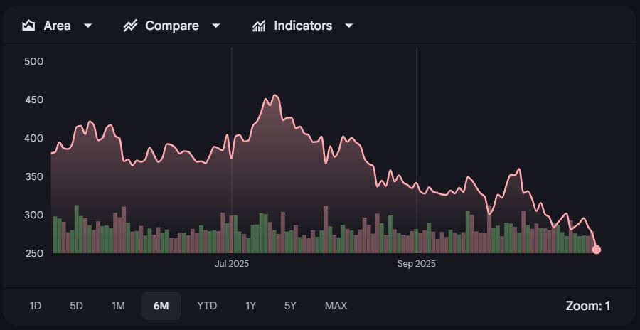 Saham Strategy (MSTR) - Google Finance