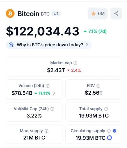 Supply Bitcoin