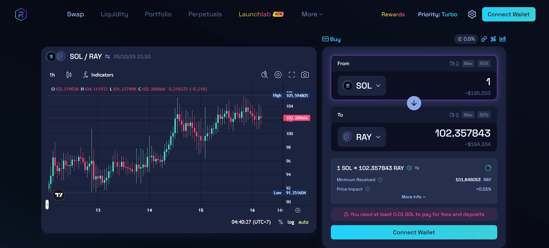 Tempat Trading Crypto Tanpa KTP Raydium