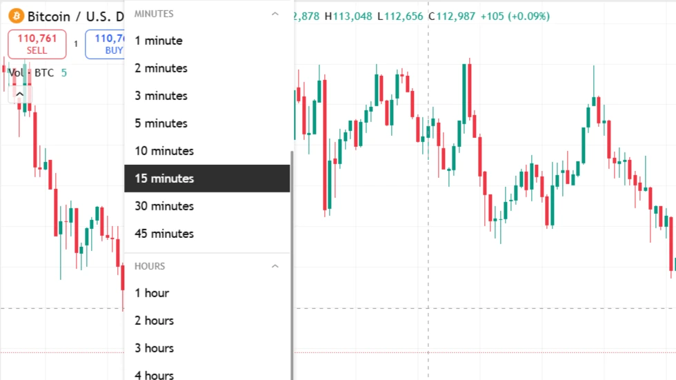Time frame trading crypto menit