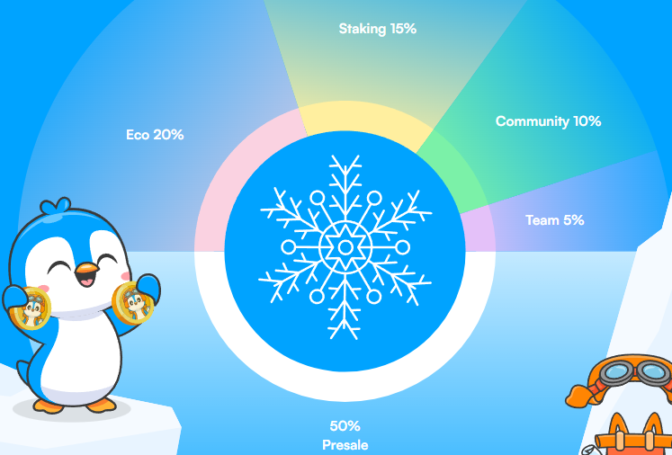 Tokenomics Arctic Pablo (APC)