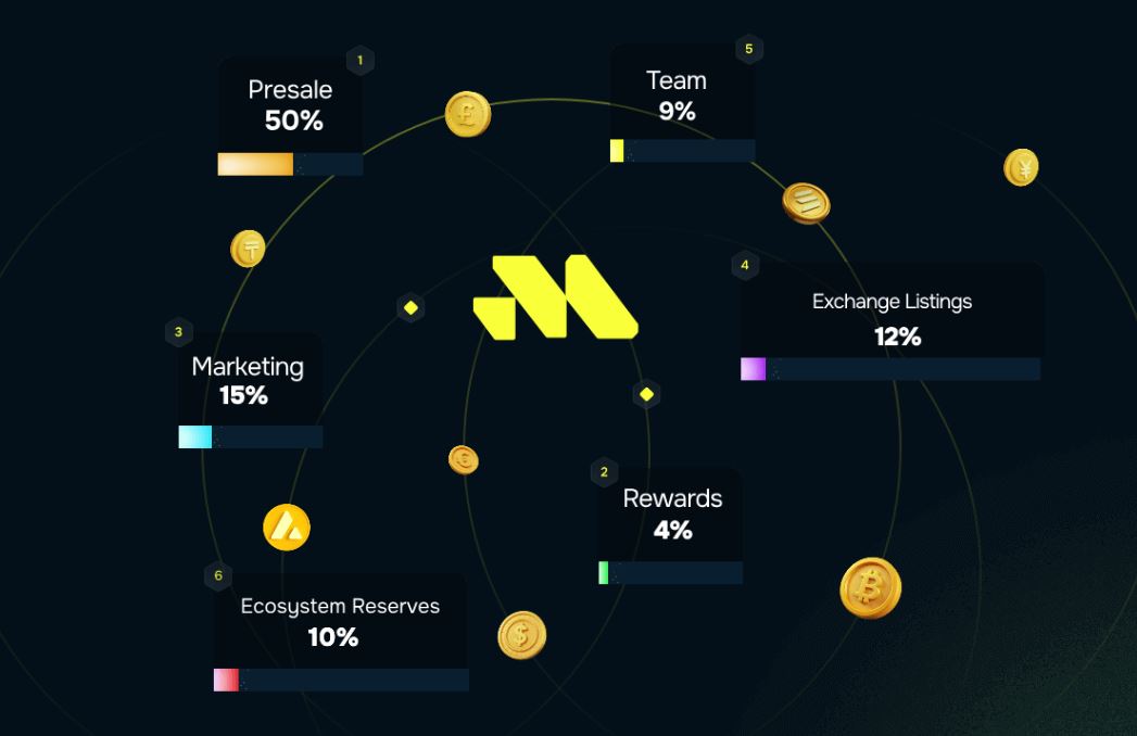 Tokenomics Remittix