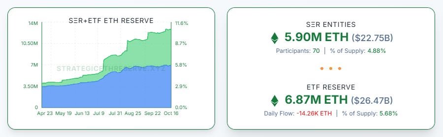 Total Ethereum yang Dimiliki oleh Perusahaan Publik - Strategic ETH Reserve
