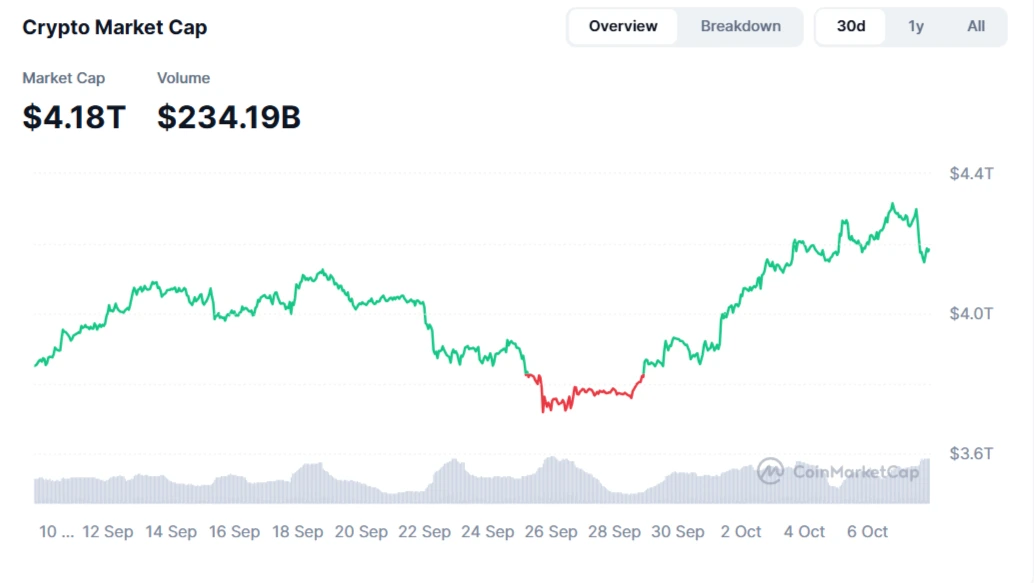 Total Market Cap Crypto