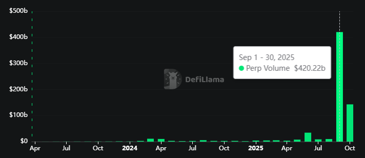 Total Volume Perpetual DEX ASTER - DeFiLlama