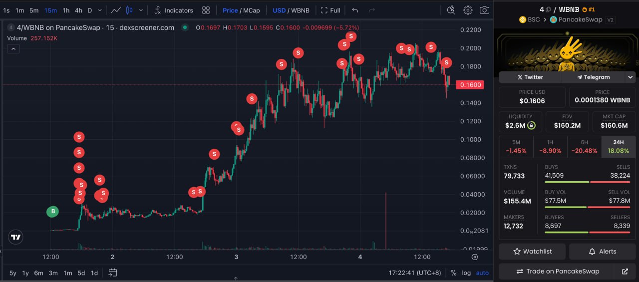 Transaksi Trader Kripto dengan Alamat 0x872a - Lookonchain