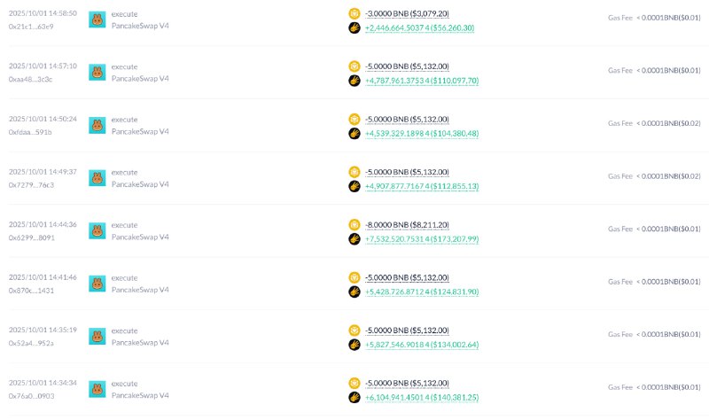 Transaksi Trader Kripto dengan Alamat 0xce5 - Lookonchain