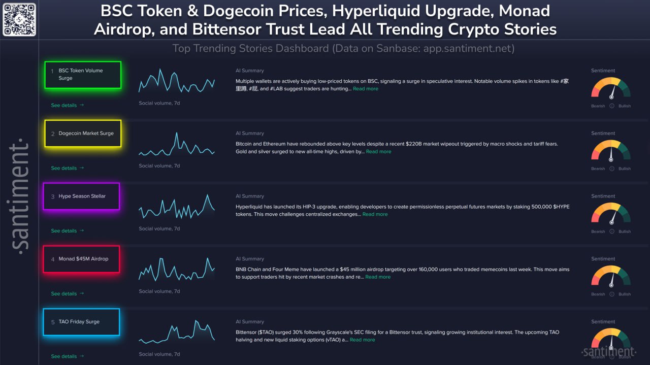 Tren Kripto Terkini - Santiment