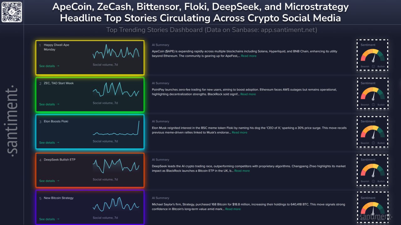 Tren dan Perkembangan Kripto Minggu Ini - Santiment
