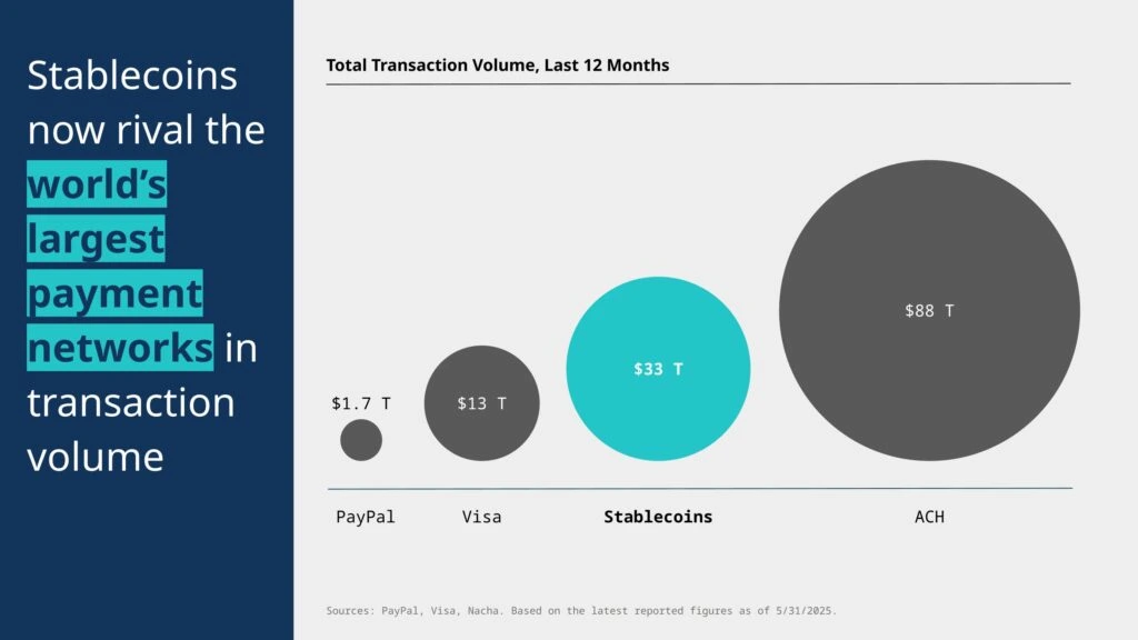 Volume Transaksi Stablecoin
