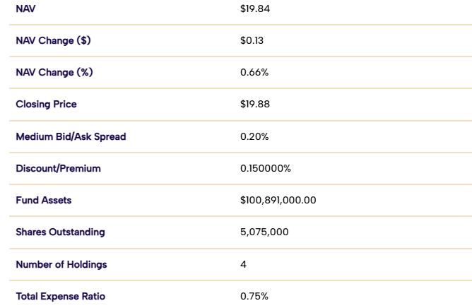 XRPR ETF - Rex-Osprey
