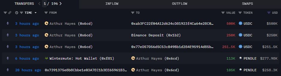 Akumulasi Altcoin PENDLE oleh Arthur Hayes - Arkham Intelligence