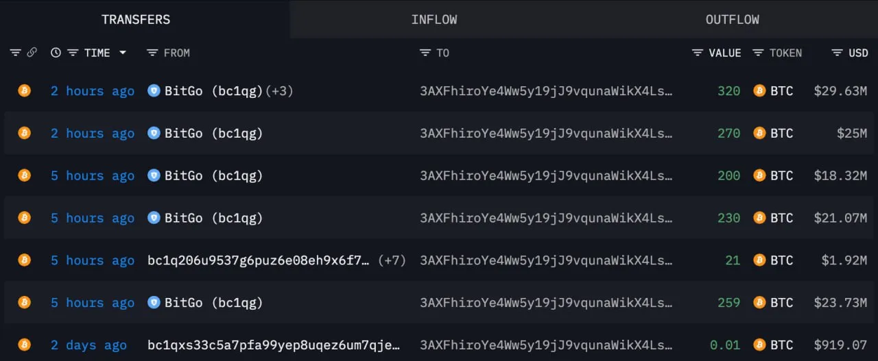 Akumulasi Bitcoin oleh Whale - Lookonchain