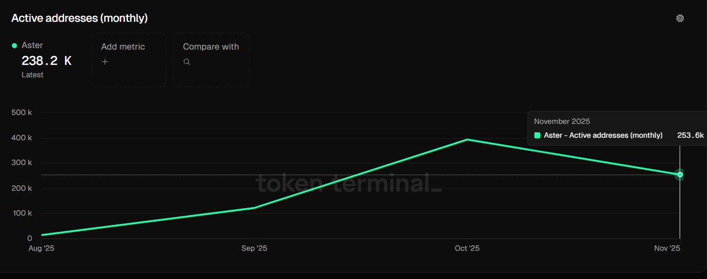 Alamat Aktif ASTER - Tokenterminal