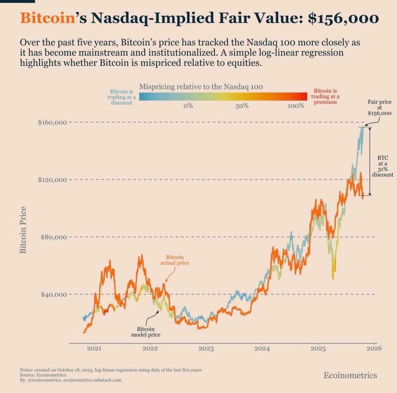 Bitcoin Fair Value - CobraVanguard