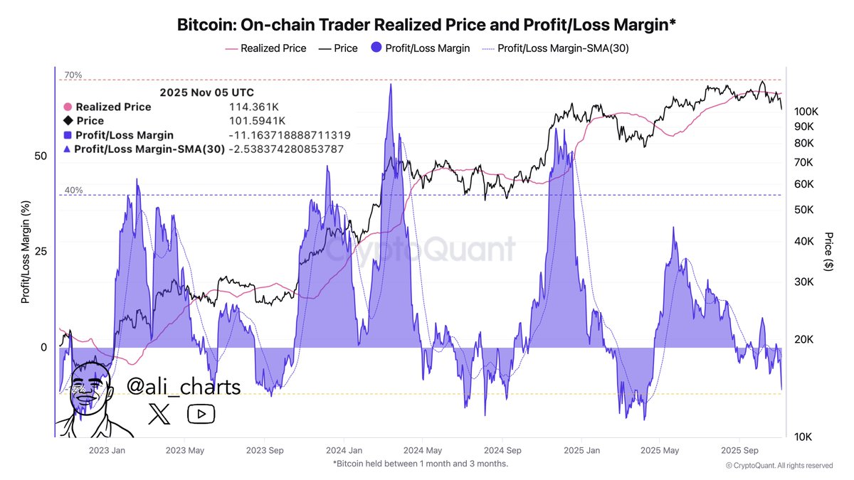 Bitcoin On-chain Trader Realized Price - Ali Martinez