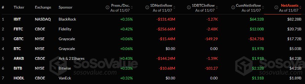 Bitcoin Spot ETF Terbesar - SoSoValue