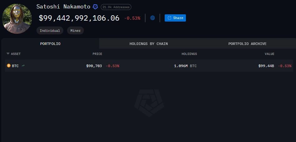Bitcoin Wallet Satoshi Nakamoto - Arkham Intelligence