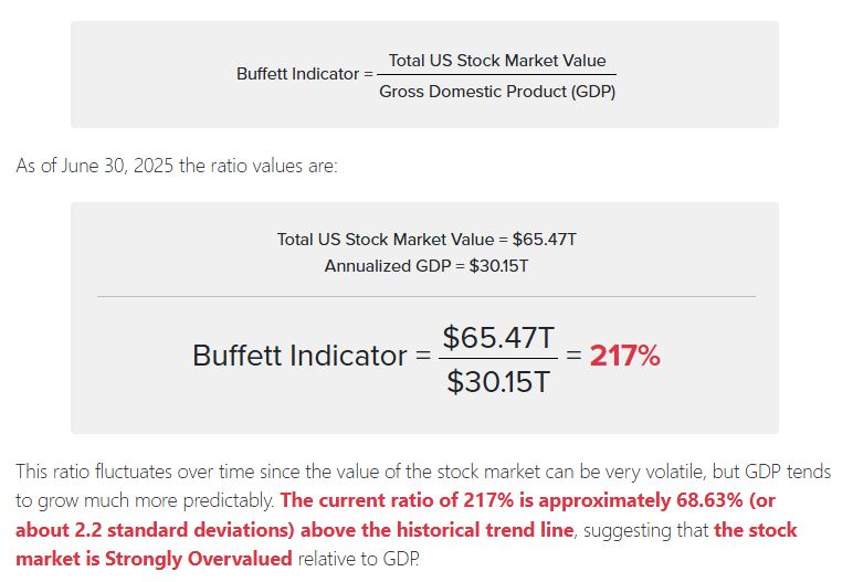 Buffet Indicator - Current Market Valuation