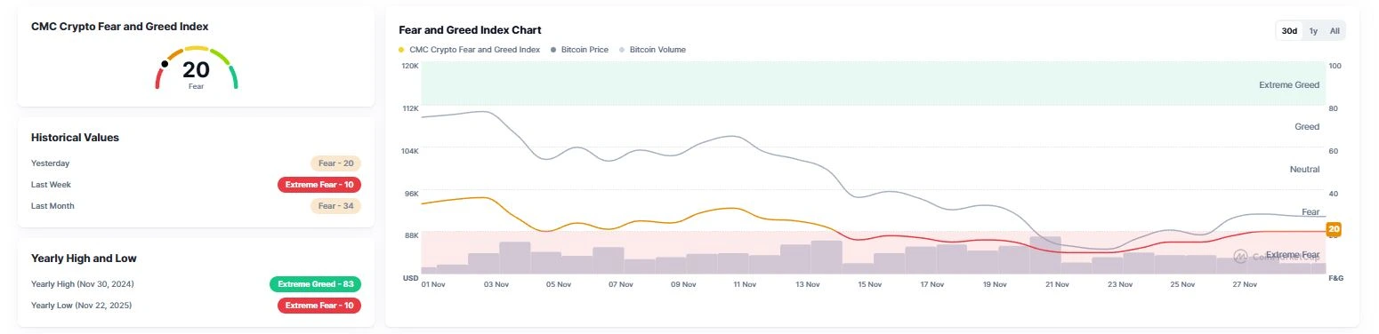 Crypto Fear and Greed Index - CoinMarketCap