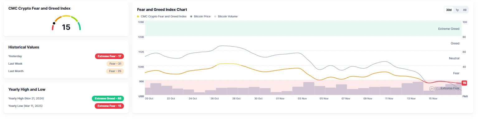 Crypto Fear and Greed Index - CoinMarketCap