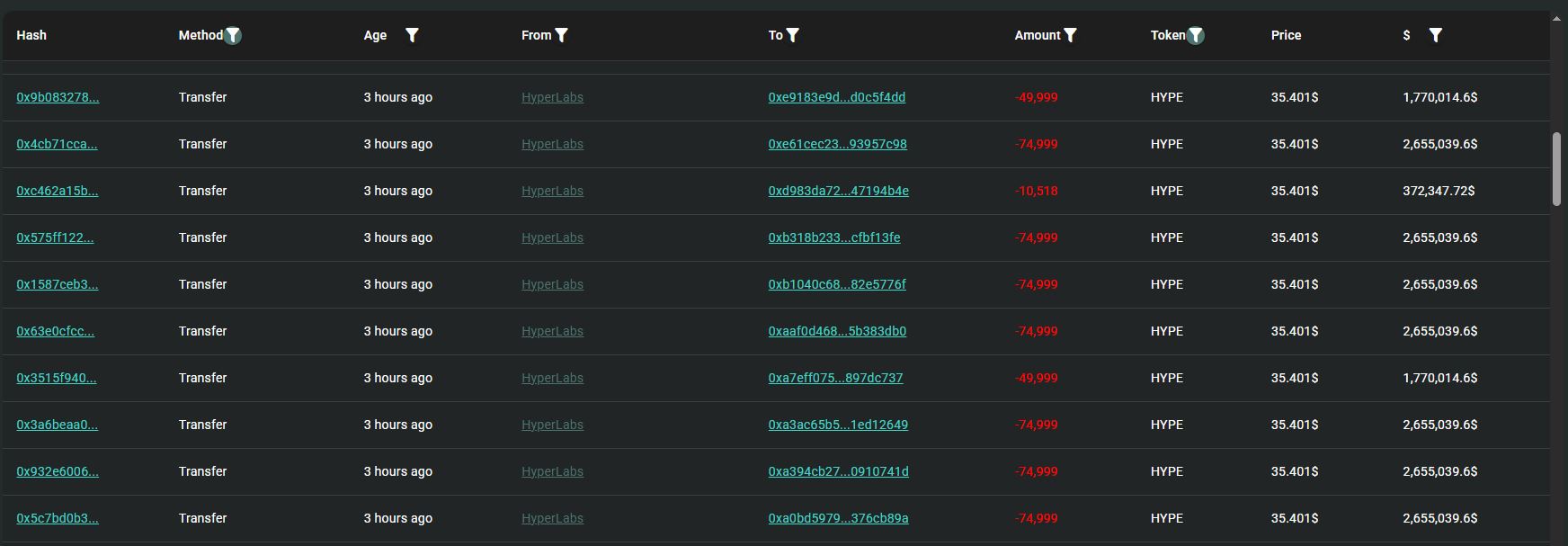 Distribusi Altcoin HYPE ke Anggota Tim - Hypurrscan