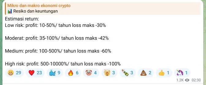 Estimasi Keuntungan Copy Trade Yudo Sadewa