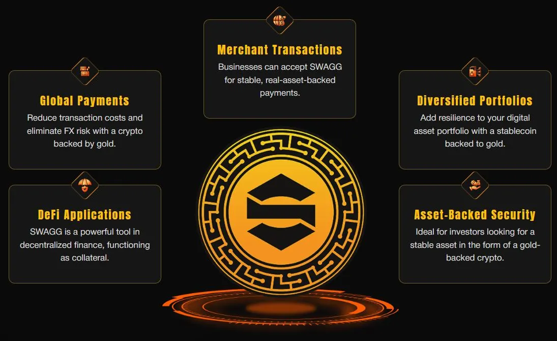 Fitur Unggulan SWAGG