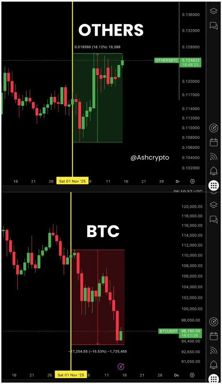 Grafik ALTBTC Isyaratkan Altseason - Ash Crypto