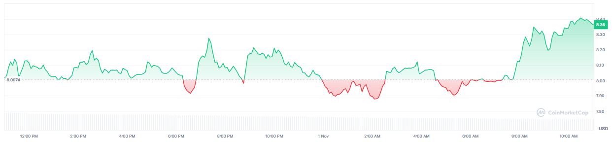 Harga Mata Uang Kripto TRUMP Hari Ini - CoinMarketCap