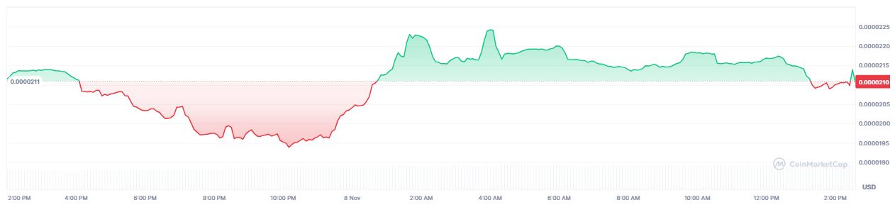 Harga Mata Uang Kripto WEN Hari Ini - CoinMarketCap