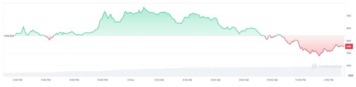 Harga Mata Uang Kripto ZEC Hari Ini - CoinMarketCap
