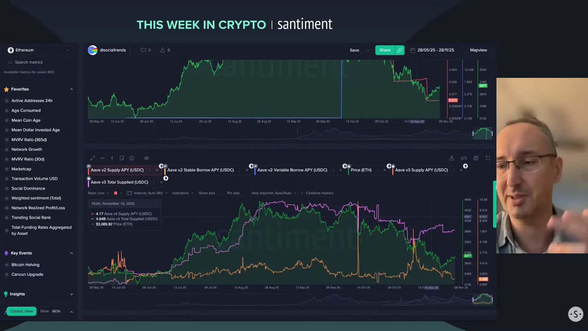 Imbal Hasil Stablecoin Belum Capai Major Top - Santiment