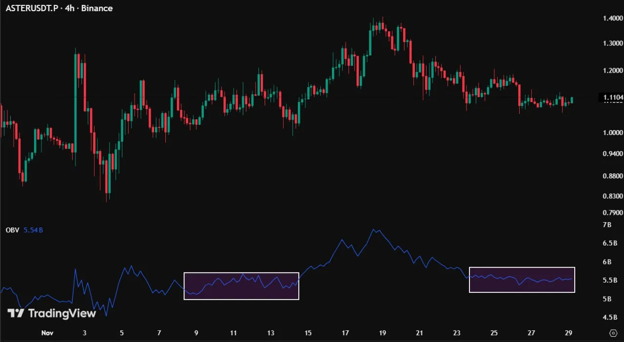 Indikator OBV dan Sinyal Akumulasi ASTER - Cas Abbe