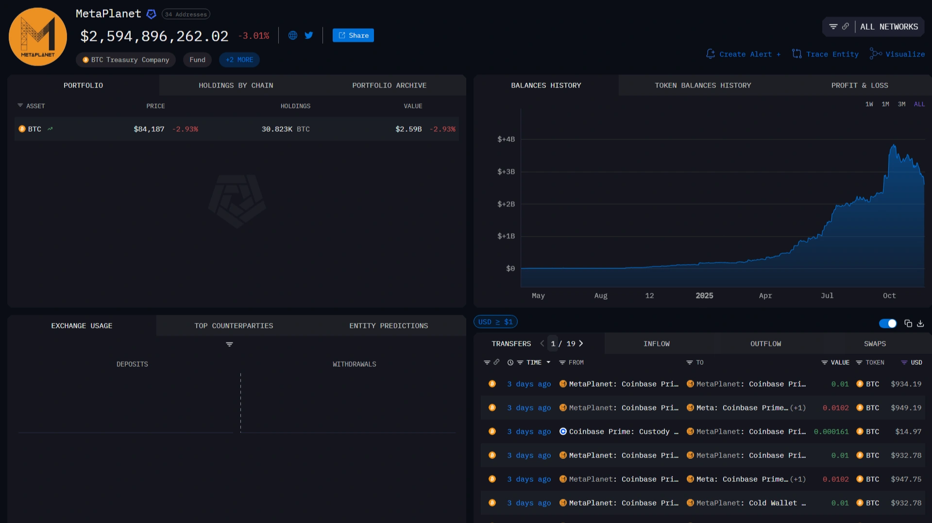 Jumlah Bitcoin Metaplanet
