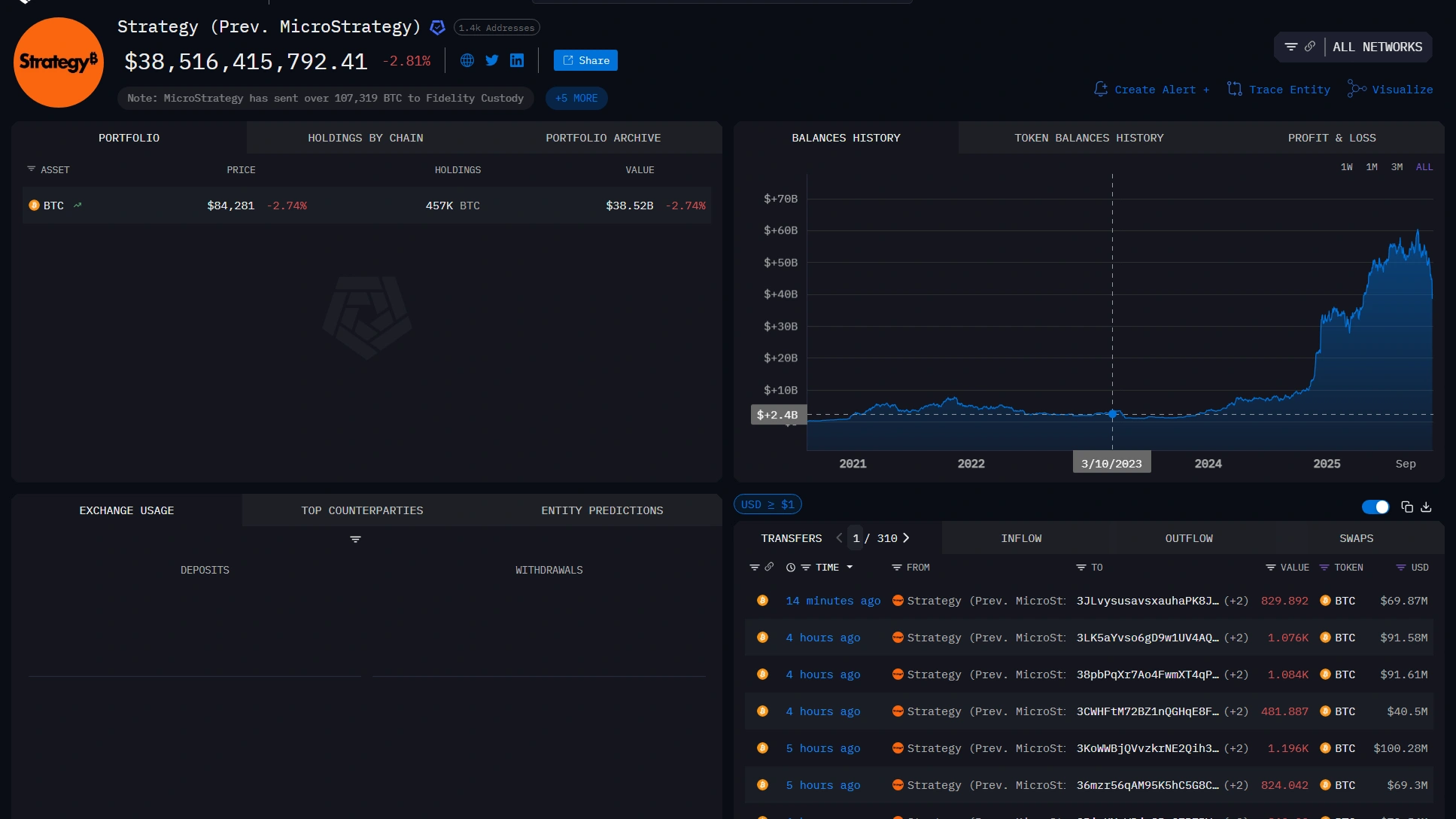 Jumlah Bitcoin Strategy
