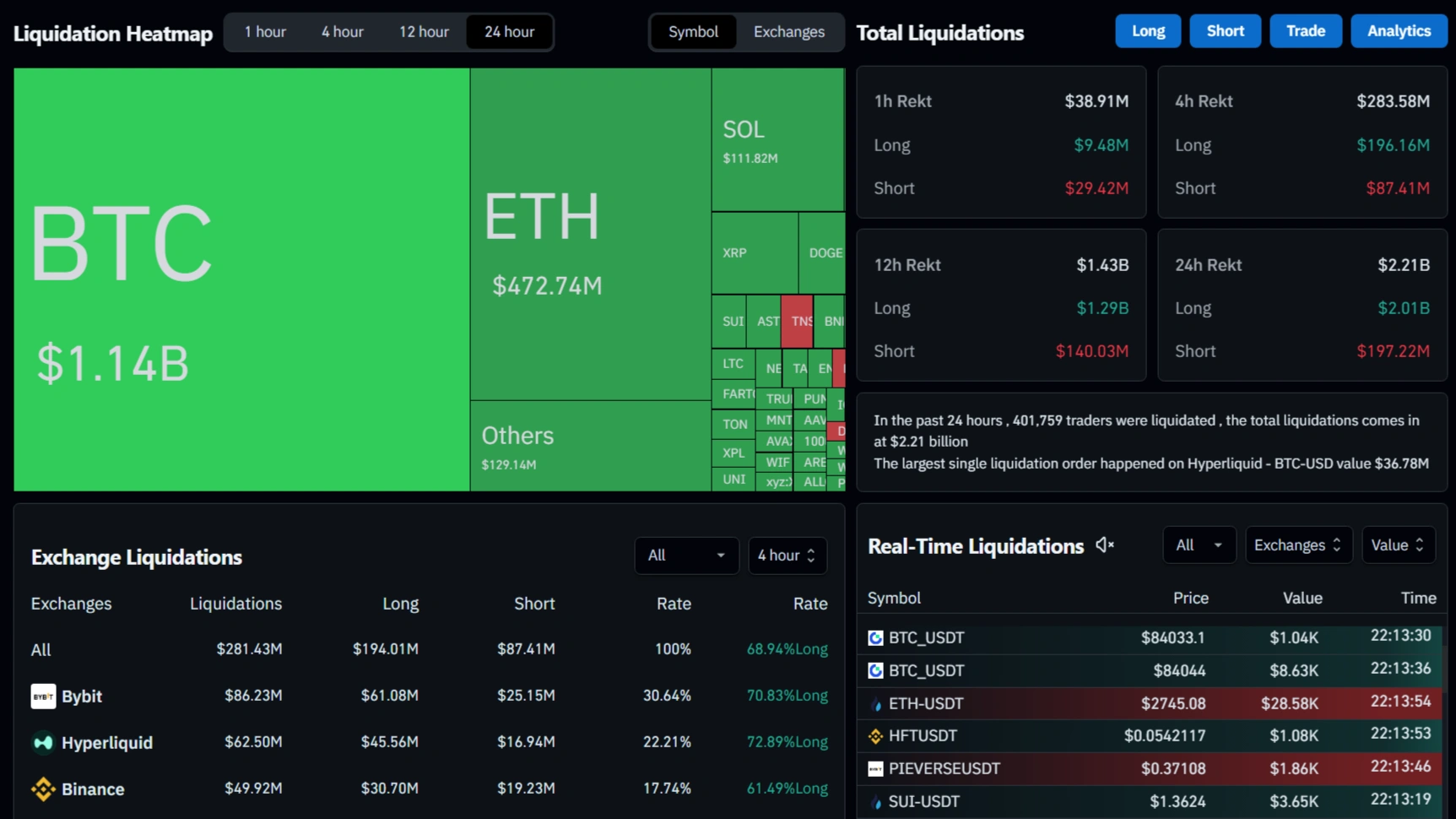 Jumlah Likuidasi Kripto