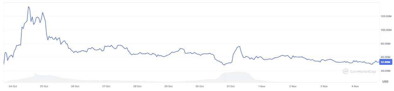 Kapitalisasi Pasar aPriori (APR) - CoinMarketCap